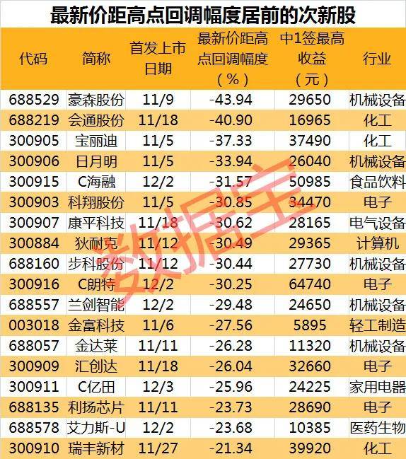 3万“中奖”股民，三秒涨停到跌停，安防新秀止