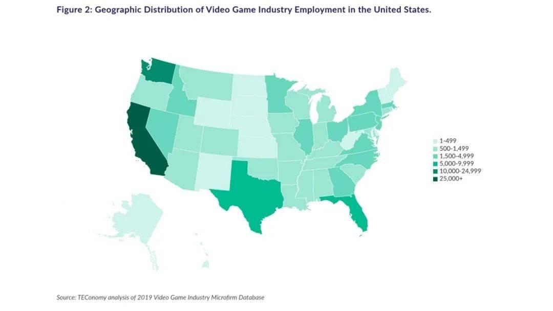 行业|2019年美国游戏从业者超14.3万，平均年薪12.1万美元
