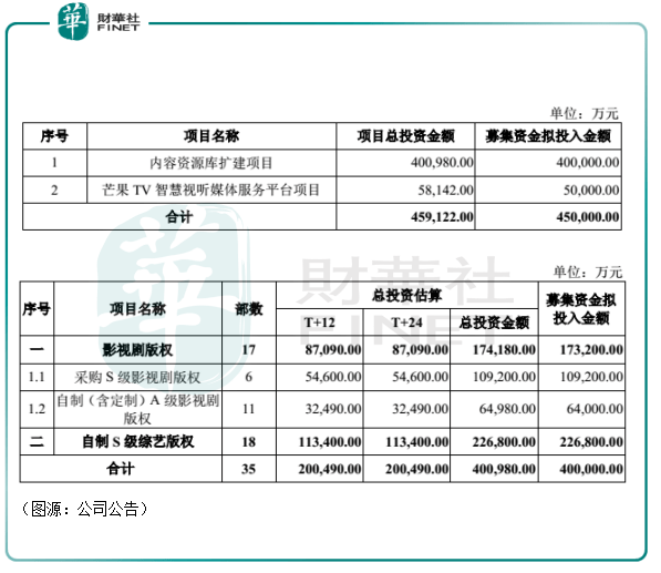 阿里|【趣点】搭上阿里，芒果超媒的新“电视购物”会成功吗？