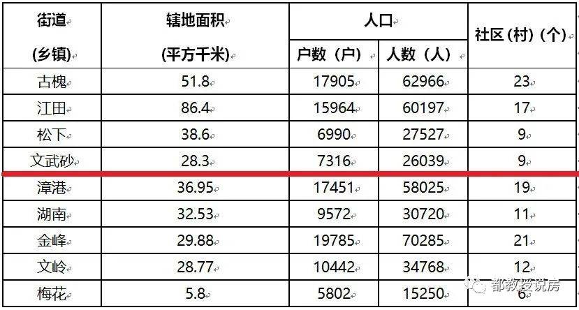 福州滨海新城人口增长_福州滨海新城规划图(2)