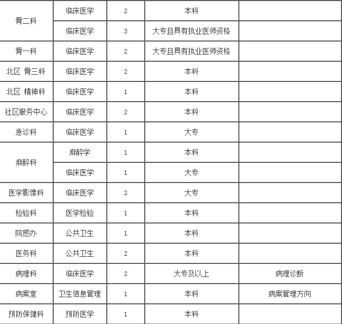 太和县人口有多少_全太和人 关于太和征地补偿标准,阜阳市政府最新通知来了(3)