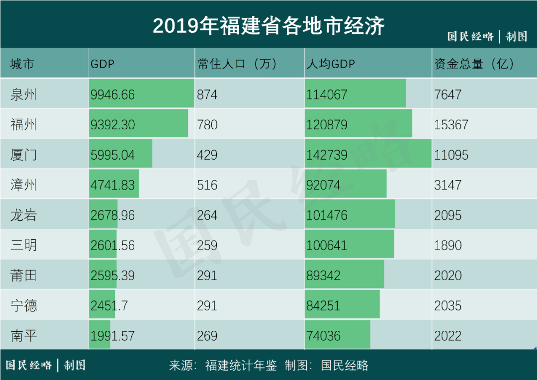 谁提出gdp_中国gdp增长图(2)