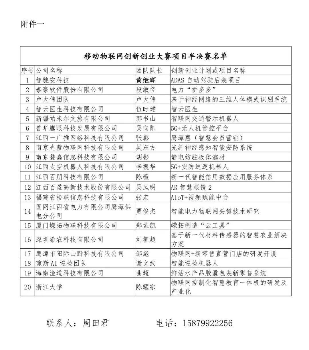 移动|移动物联网创新创业大赛半决赛名单公布！这20家企业团队成功晋级