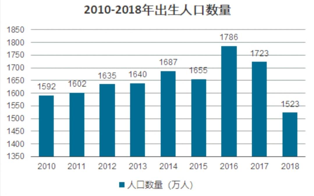 计划生育减少多少人口_计划生育是几几年开始的(3)