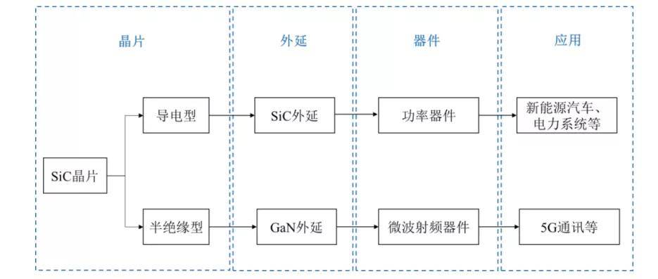 中国股市：第三代半导体产业链名单一览（收藏