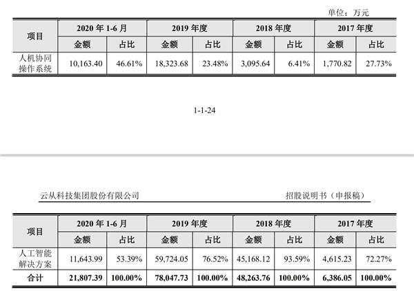 2019年GDP增长速较上年_2019年中国gdp增长图(2)