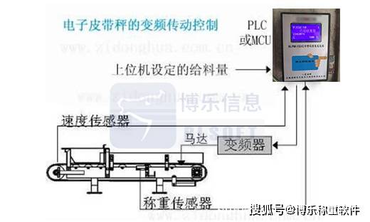 过磅称重系统实现自动装车操作