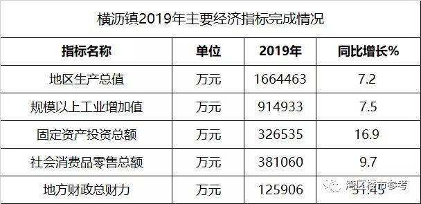 东莞横沥镇2020人口_广东东莞横沥镇