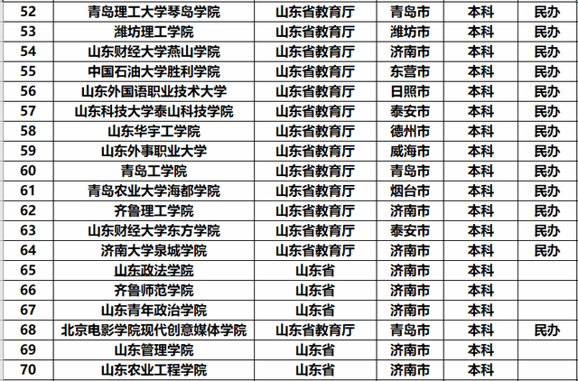 山东大学世界排名_山东大学排名