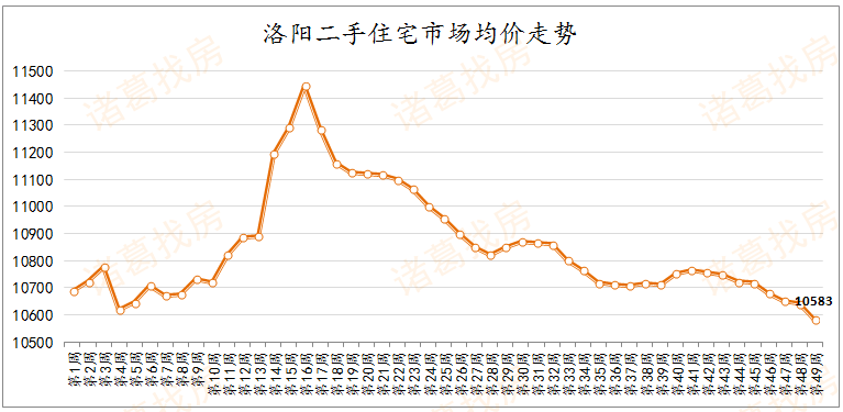 洛阳市孟津区gdp增长_上半年我市GDP增长8.8