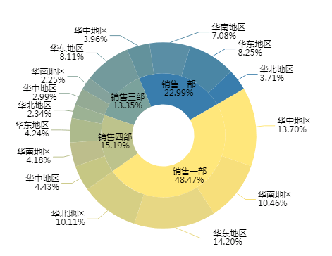 多维度|数据运营高阶指南：修炼你的数据语言，不再词不达意