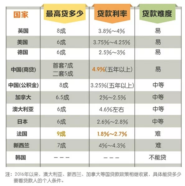 海外贷款买房需满足什么条件?流程是什么?