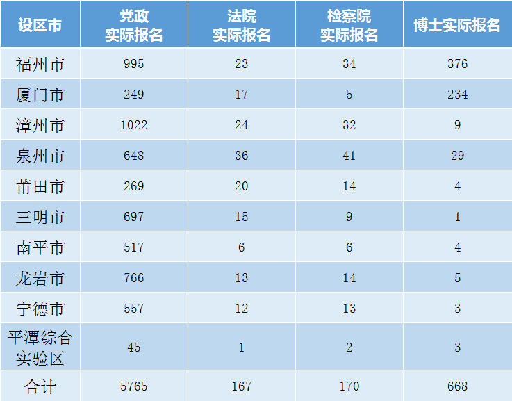 漳州市历年人口数_漳州市外来人口分布图