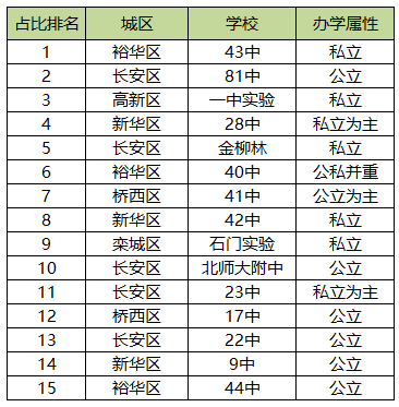 石家庄初中排名_石家庄27中初中图片