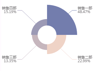 多维度|数据运营高阶指南：修炼你的数据语言，不再词不达意