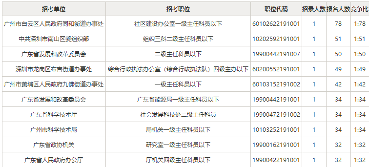 广东省人口2021总人数口_敦煌人口2021总人数口