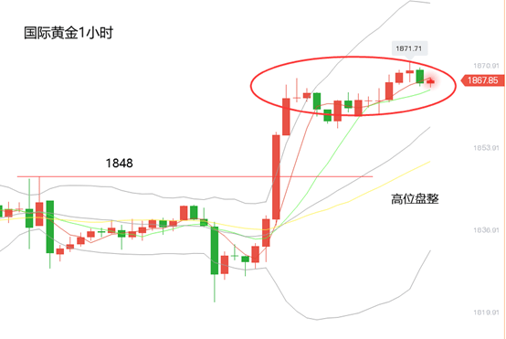 黄立臣:市场刺激法案推动金银价格大幅上涨