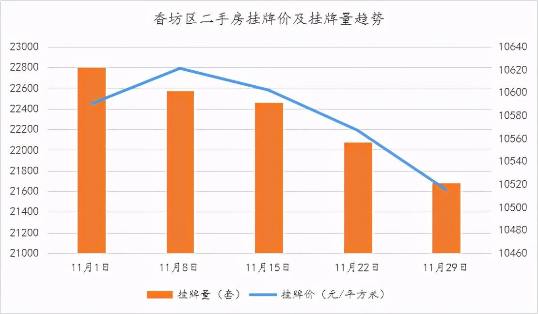 香坊区人口_香坊区(2)