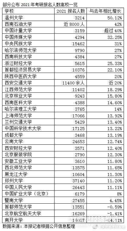 自考院校排名_自考主考院校(3)