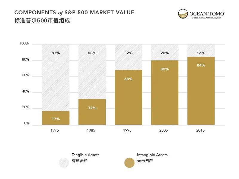 gdp很虚_中国gdp增长图(2)
