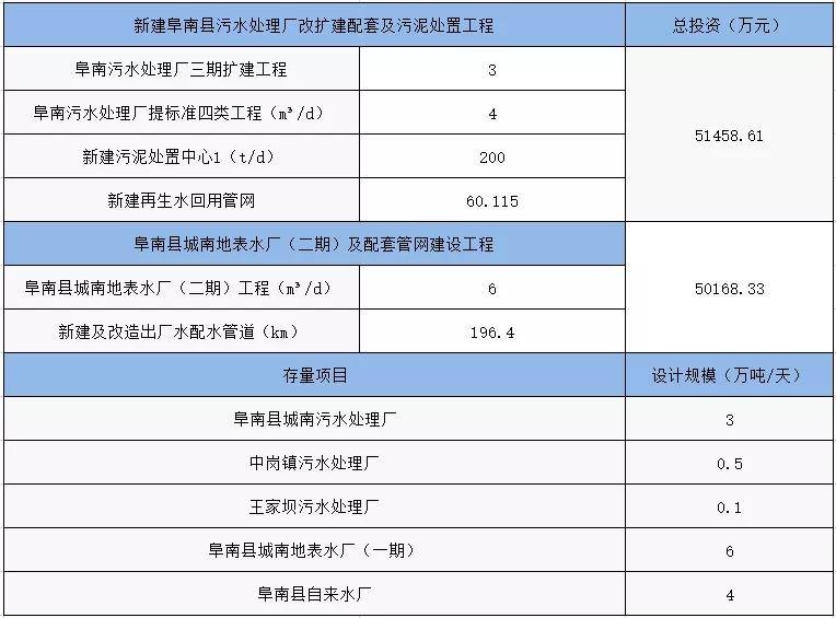 新建区2020年9月GDP_中国gdp2020年(3)