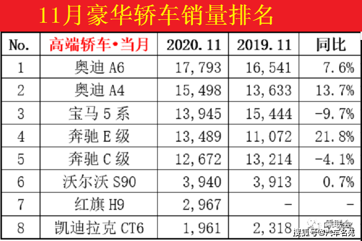 2020年宝马销售排名_2020年11月中级轿车销量排名