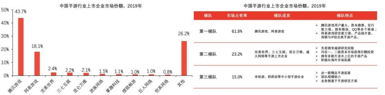 画质|骁龙 888 强势助攻，手游次世代要来了