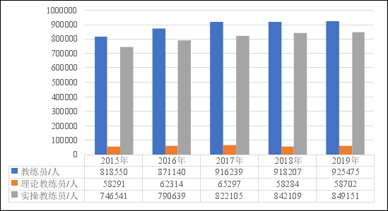 我国gdp近五年来的变化数据_详解中国近500年来的GDP(2)