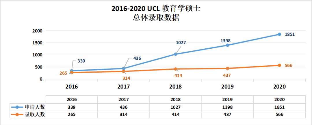 全球教育学专业排名_中国7所大学进入世界50强,2021年世界最强大学教育学