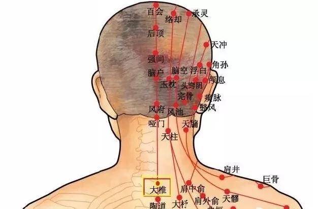 颈肩问题,久治不断根,是这里"寒气"没有化解