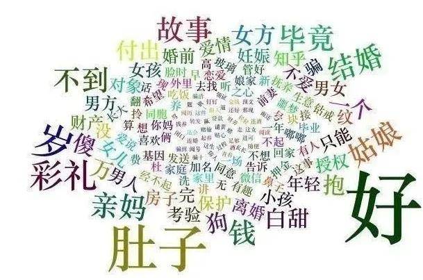文章配图