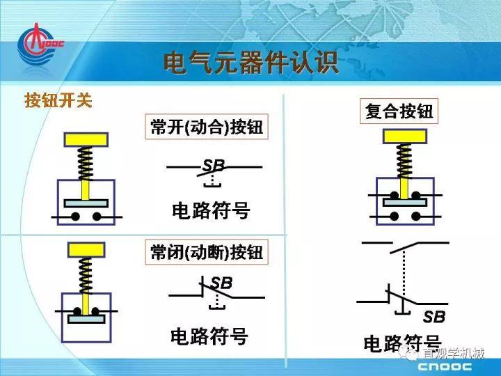 电气元器件基础知识，33页ppt讲解