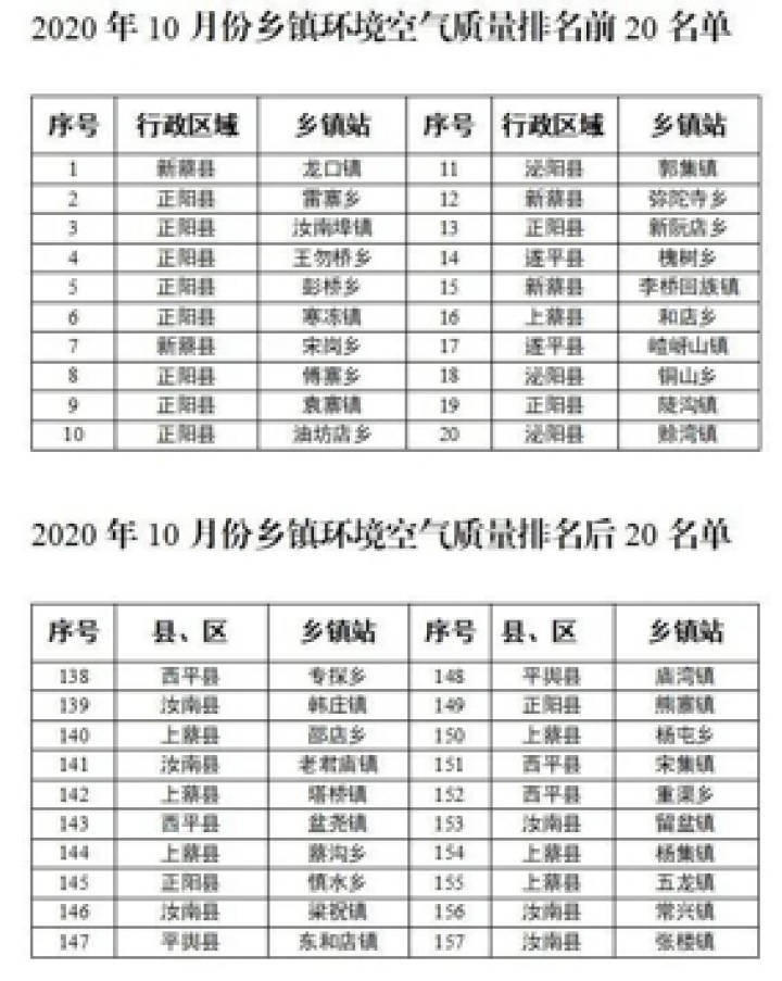 驻马店乡镇gdp排名_中山又一排名新鲜出炉 小榄全市排名第二 超越东区(3)