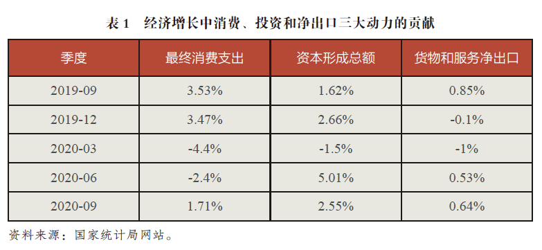 农村经济总量数据_经济总量世界第二图片(3)