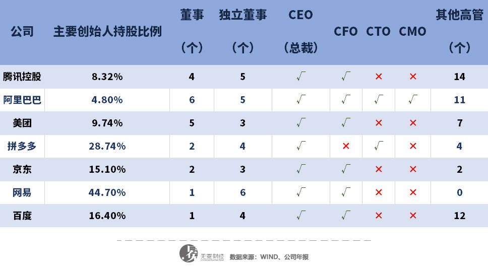 李彦宏和丁磊，一对“难兄难弟”？