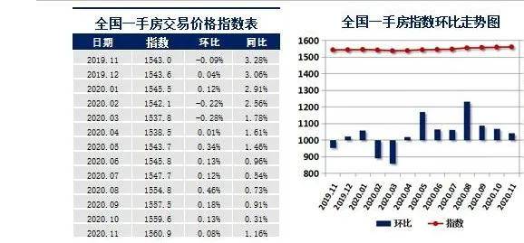 环比gdp最高城市排名_全国GDP前10强大洗牌,北方仅剩一个城市,原因在哪(3)