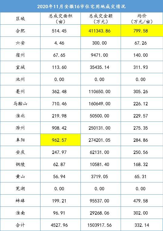 2020年阜阳市上半年g_2020年阜阳市判决书