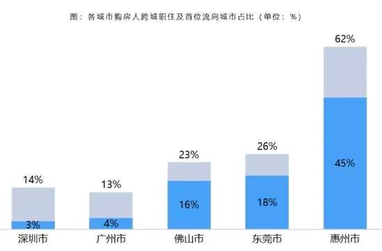 广州惠阳人口_惠阳地图