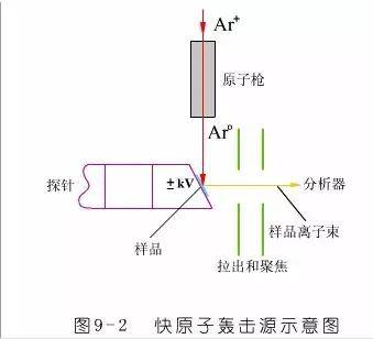 曲谱结构规律_原子结构示意图规律