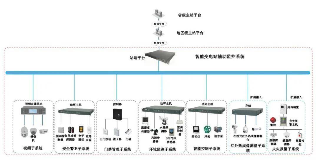 【员明科技】智能变电站辅助监控系统解决方案