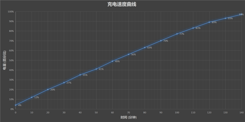 机身|6000mAh“充电宝”加持！联想乐檬K12 Pro评测：899元经典回归