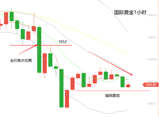 黄立臣:刺激法案谈判受阻,金价暴跌,承压