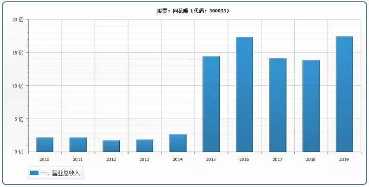 驻马店gdp1998-2020_疫情冲击不改经济向好态势 九成以上城市GDP增速回升 2020年上半年291个城市GDP(2)