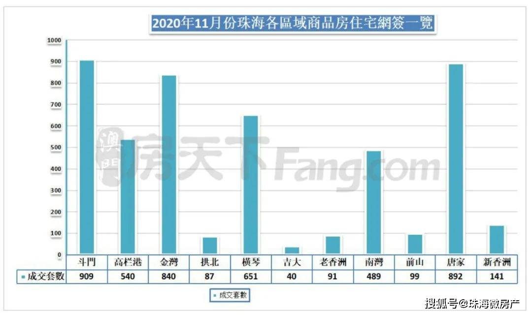 2020年珠海各区gdp_2020年珠海斗门规划图(3)