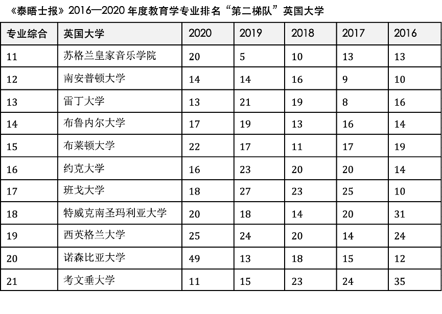 英国音乐专业排名_英国女星排名(2)