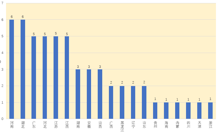 2020年江苏省1月份GDP_55年江苏省粮票(2)