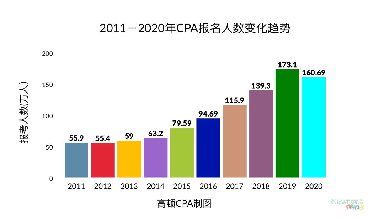 2020年新疆人口数多少(3)