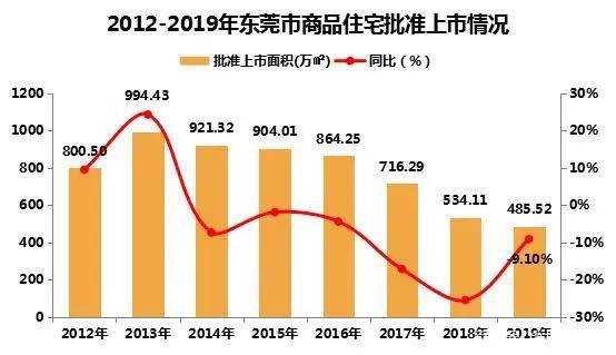 盘州石桥镇gdp是多少_中国GDP最高的100个县,盘州再次上榜(3)