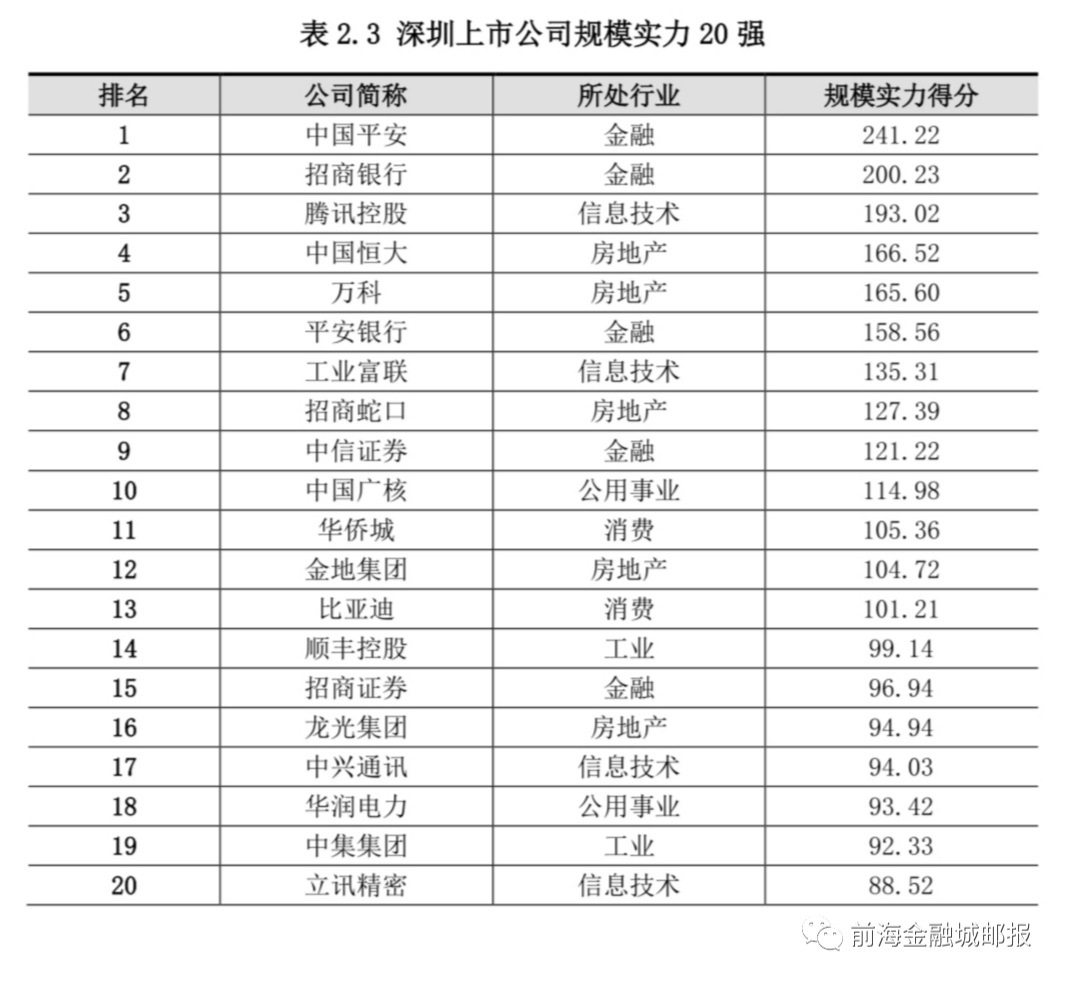 生物科技十强上市公司 0b6a7ae824fb4eaa92372844d2646605.png