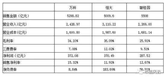 钢筋水泥能核算到gdp么_建筑工地的材料价格表比如水泥钢筋